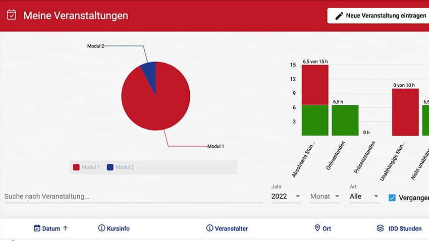 Weiterbildungs-Plattform